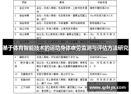 基于体育智能技术的运动身体疲劳监测与评估方法研究