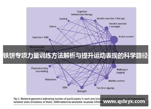 铁饼专项力量训练方法解析与提升运动表现的科学路径