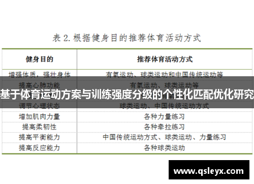 基于体育运动方案与训练强度分级的个性化匹配优化研究