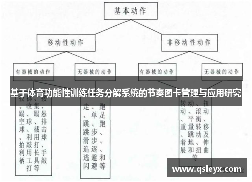 基于体育功能性训练任务分解系统的节奏图卡管理与应用研究