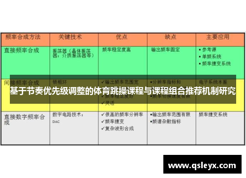 基于节奏优先级调整的体育跳操课程与课程组合推荐机制研究