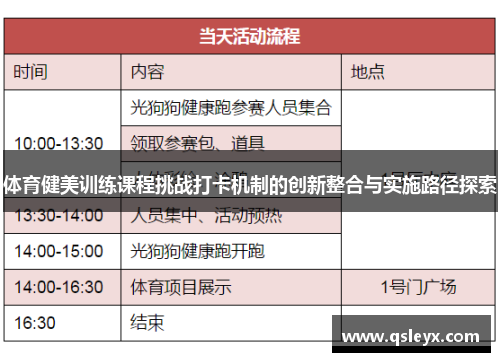 体育健美训练课程挑战打卡机制的创新整合与实施路径探索