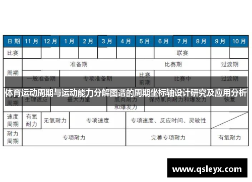 体育运动周期与运动能力分解图谱的周期坐标轴设计研究及应用分析