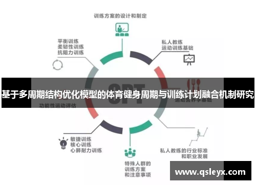 基于多周期结构优化模型的体育健身周期与训练计划融合机制研究