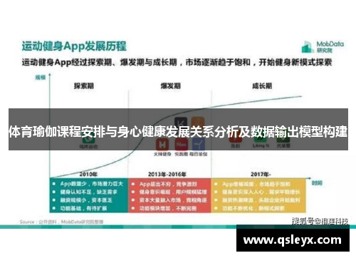 体育瑜伽课程安排与身心健康发展关系分析及数据输出模型构建