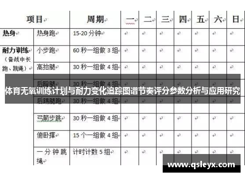 体育无氧训练计划与耐力变化追踪图谱节奏评分参数分析与应用研究